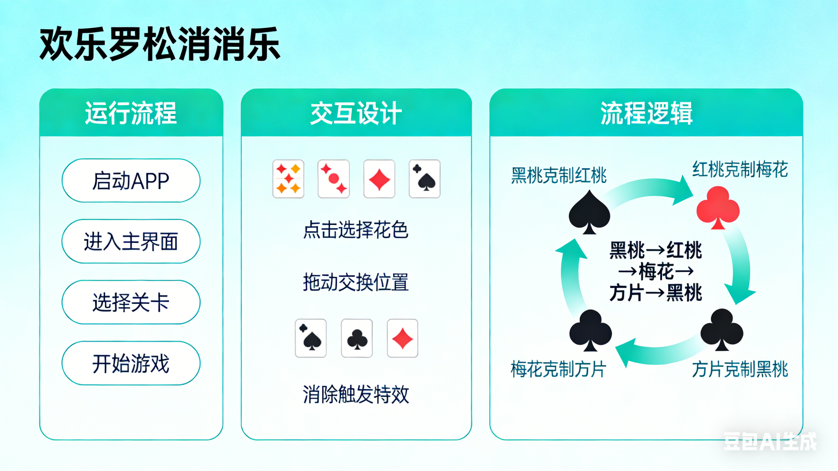 循环克制逻辑图